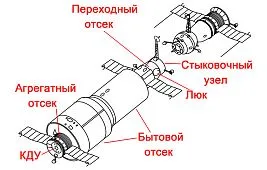 1971 год: станция «Салют»