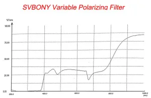 Фильтр поляризационный переменный SVBONY, 1,25", изображение 6