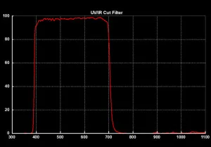 Фильтр SVBONY UV/IR-Cut, 2", изображение 6